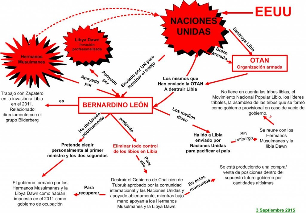 La Democracia De Naciones Unidas - Ojos Para La Paz